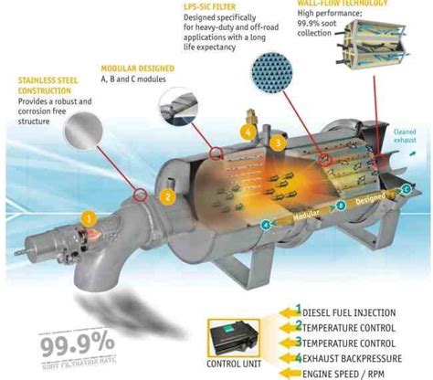 cat diesel regeneration process